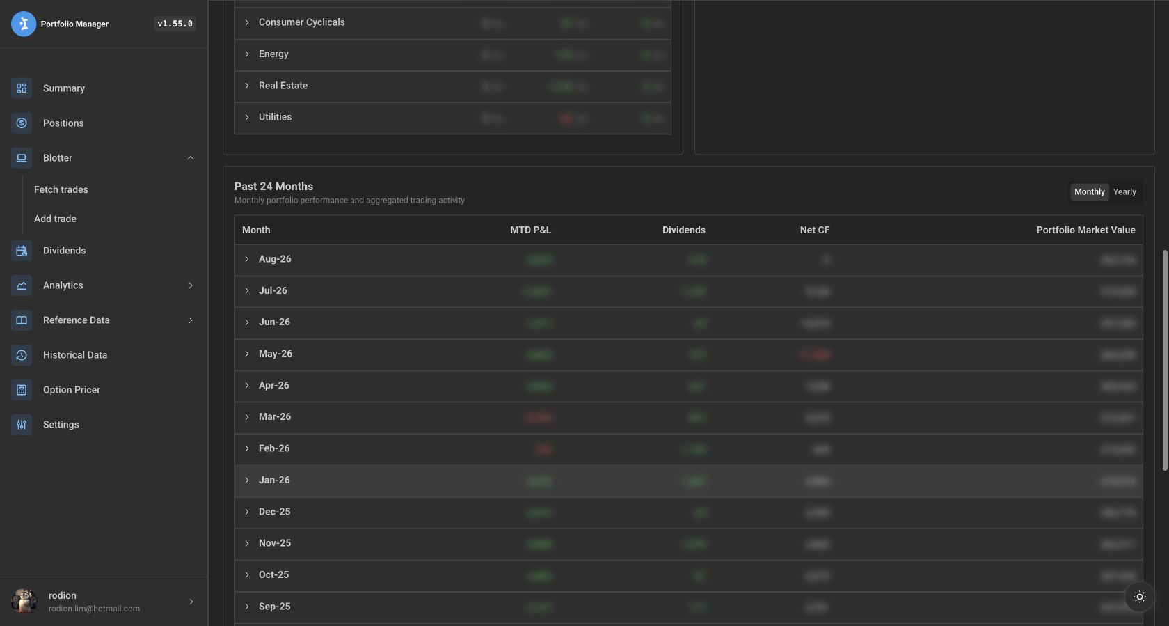 Monthly portfolio activity for the past 24 months with figures blurred
